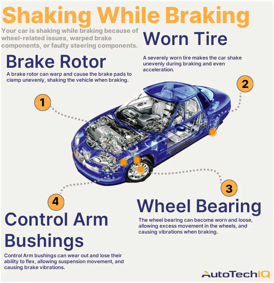 Fixing a Car That Shakes When You Brake – DIY Steps