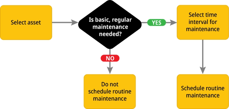 Fixing a Car That Stalls at Stop Signs – Simple Solutions